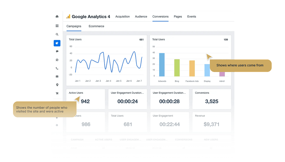 Connecting Google Analytics