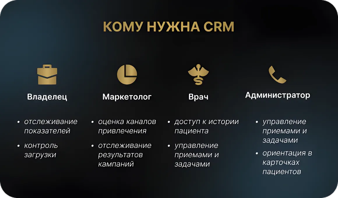 Кому нужна CRM система