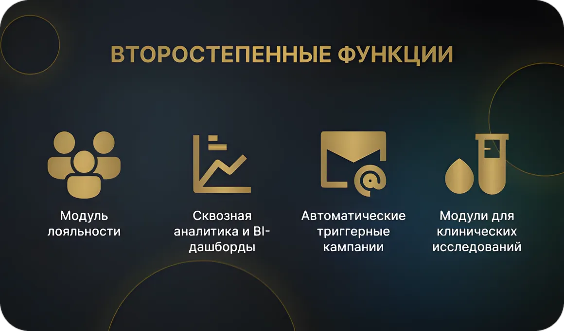 Дополнительные функции системы
