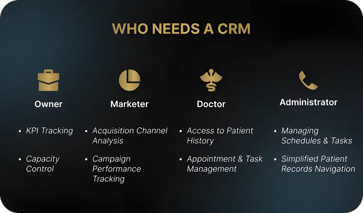 Who Needs a CRM System?