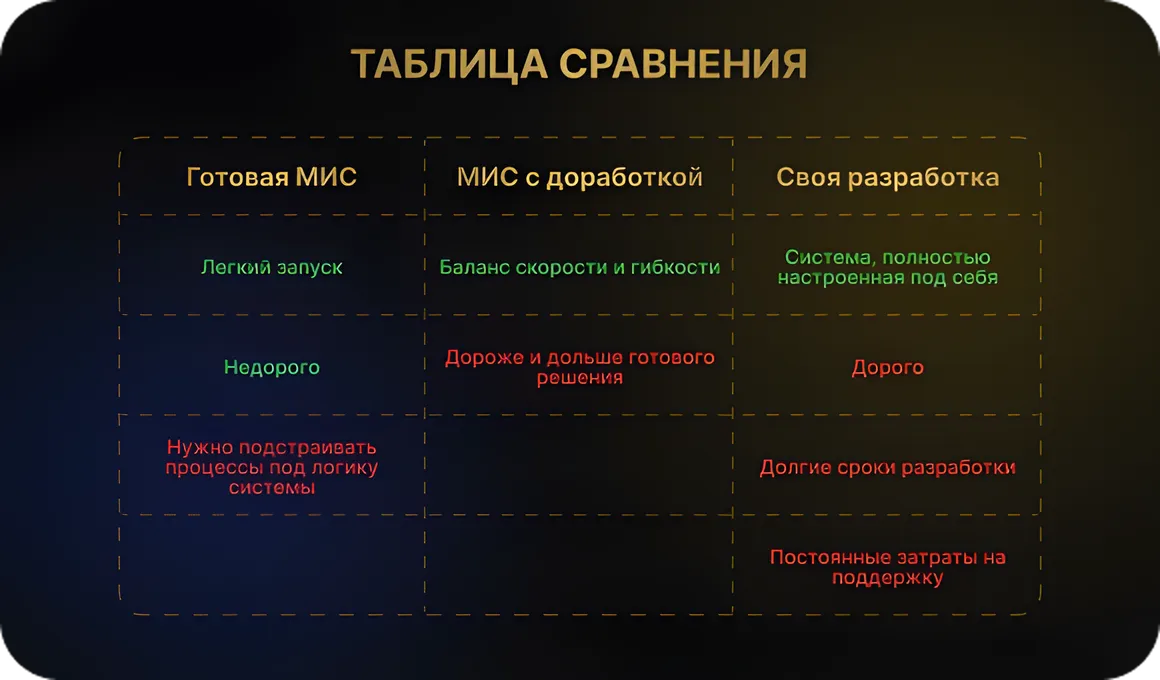 Три варианта МИС для клиники