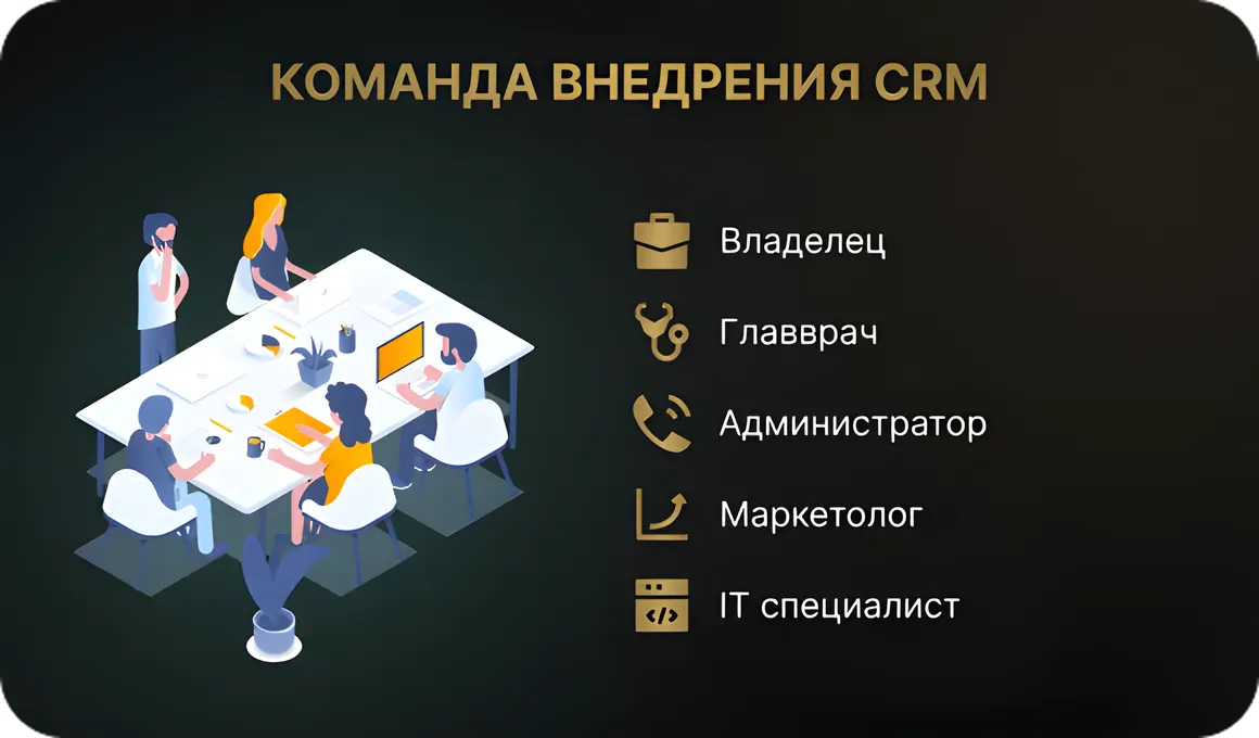Команда внедрения