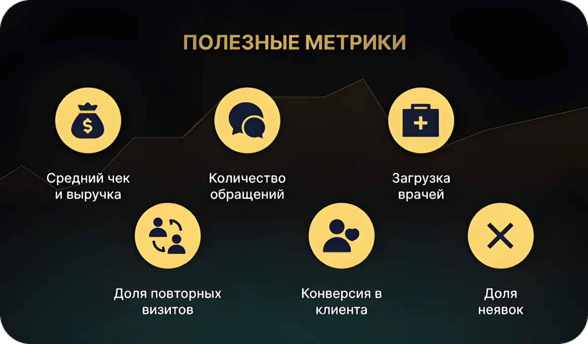 Метрики, на которые стоит смотреть