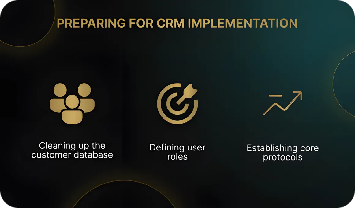What to Prepare Before Implementing a CRM