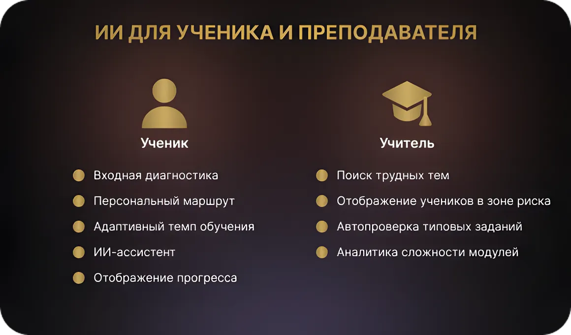 ИИ глазами ученика и преподавателя