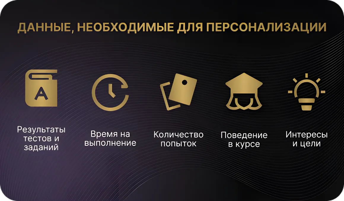 Данные необходимые для персонализации