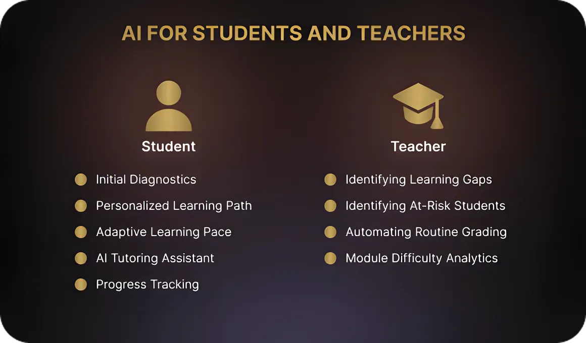 AI from the Student’s and Teacher’s Perspective