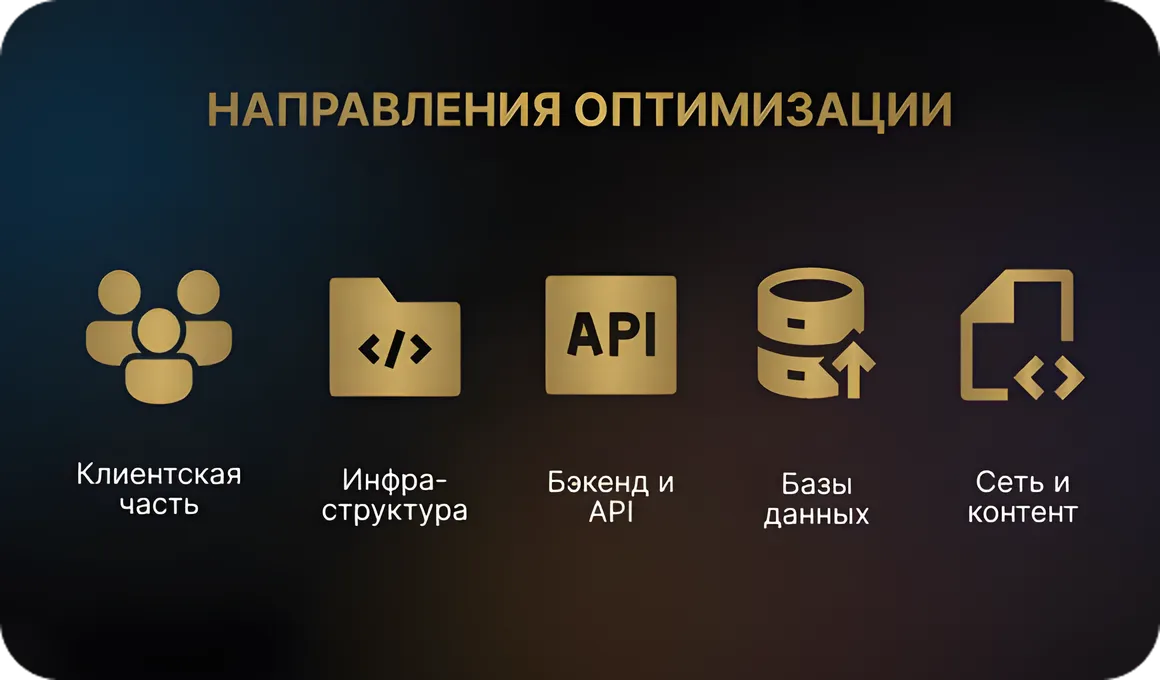Основные направления оптимизации
