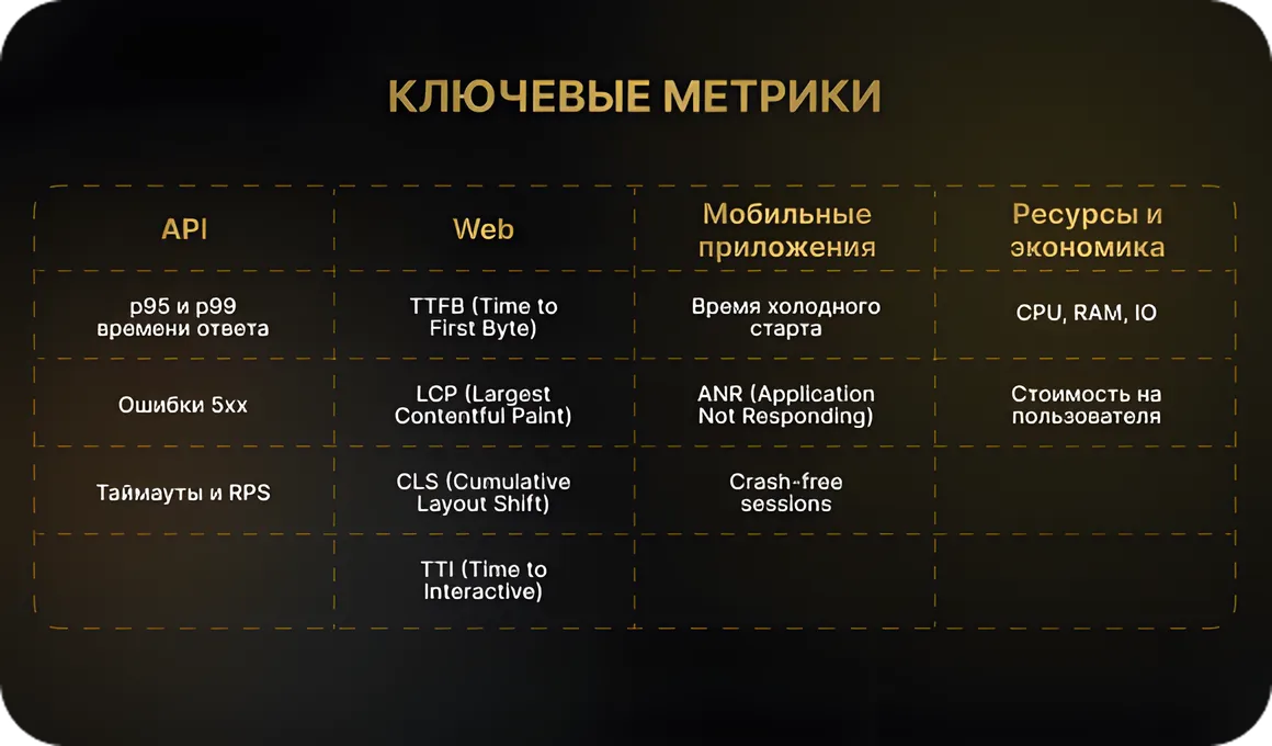 Ключевые метрики: что смотреть и какие цели ставить
