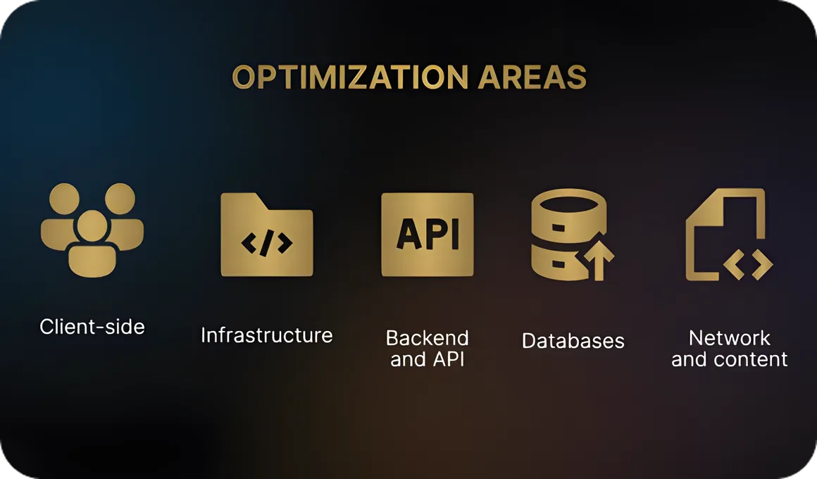 Key Areas of Optimization