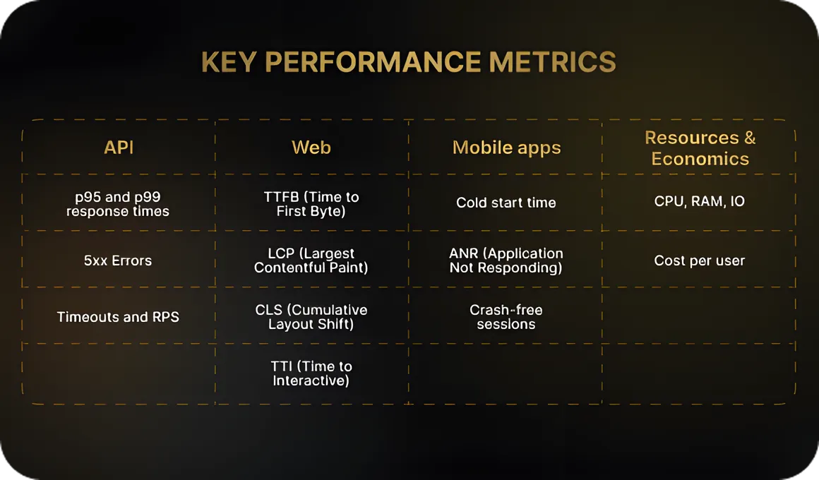 Key Metrics: What to Track and Which Goals to Set