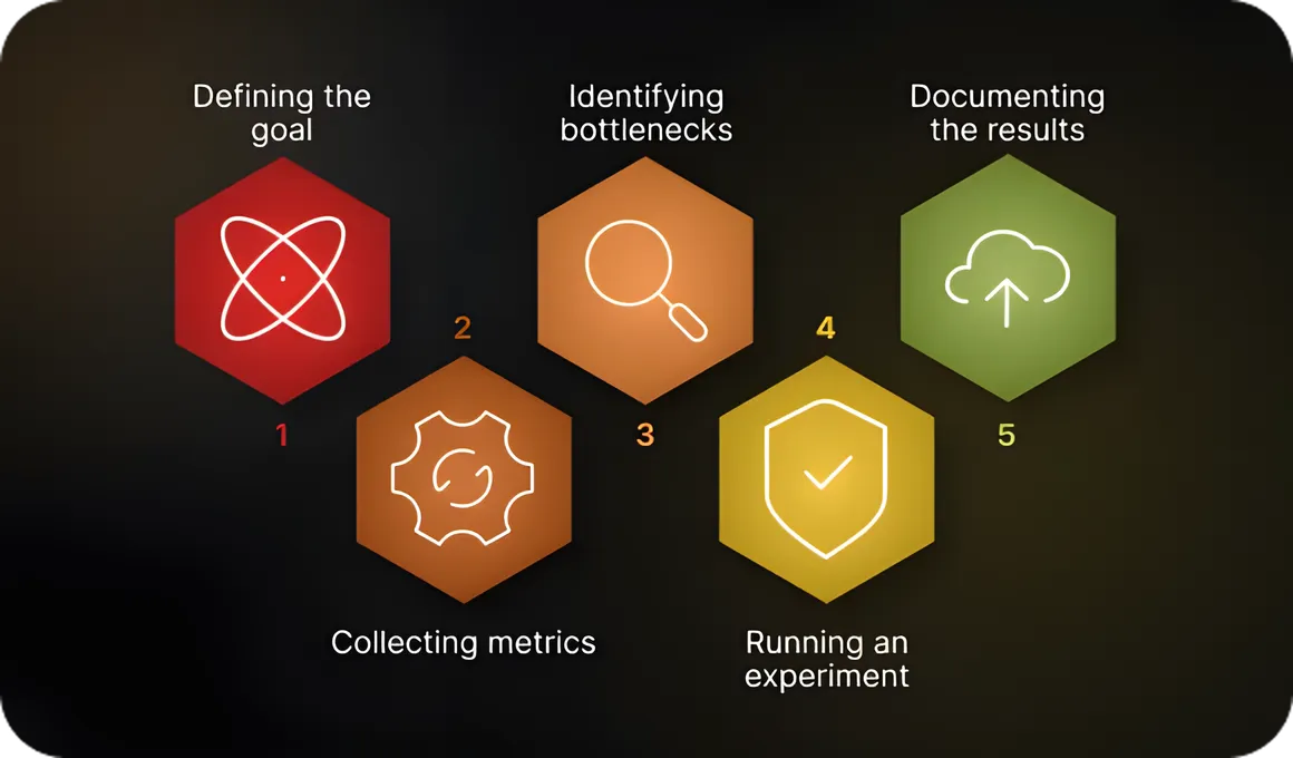 Five Steps to a Faster App: How Optimization Works in Practice