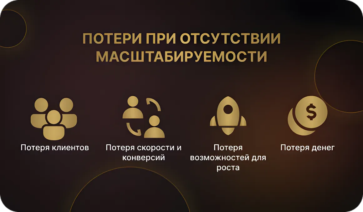 Потери при отсутствии масштабируемости приложения