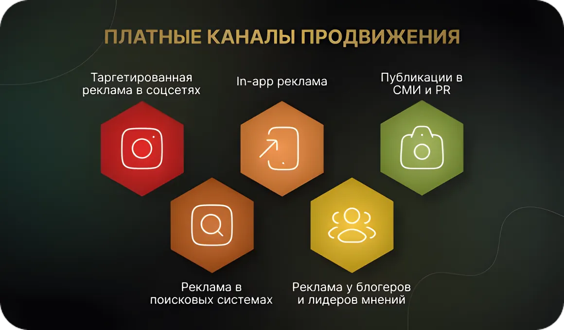 Платные каналы продвижения