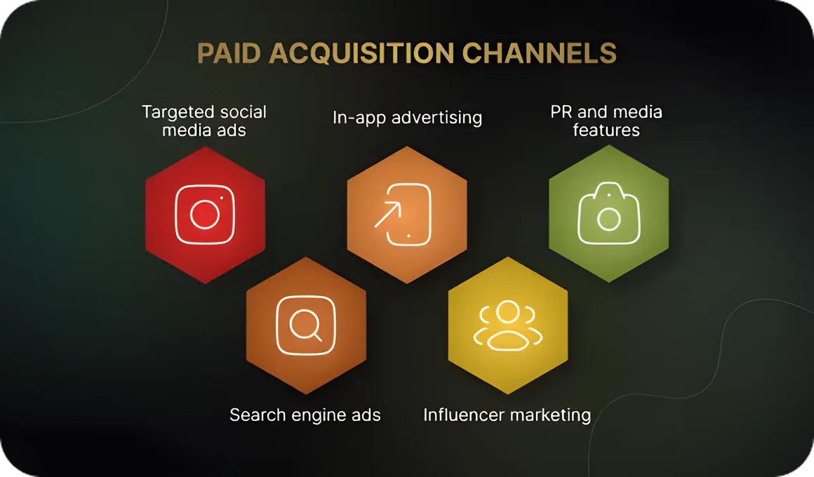 Paid Promotion Channels