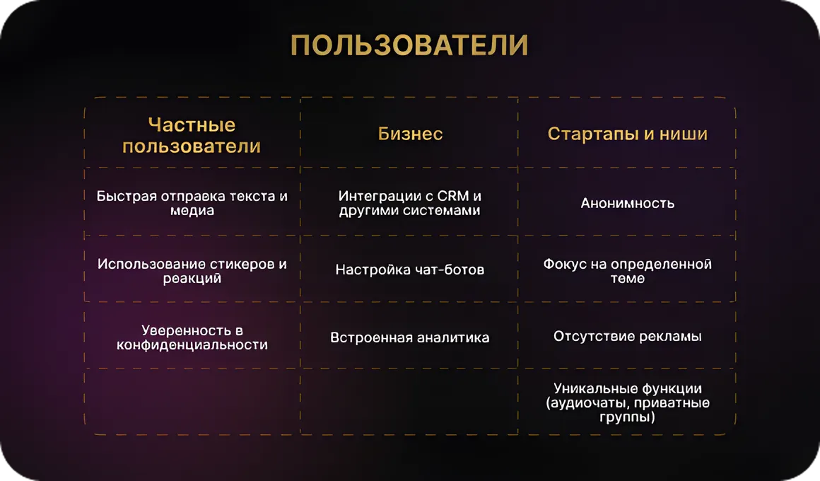 Определение целевой аудитории приложения