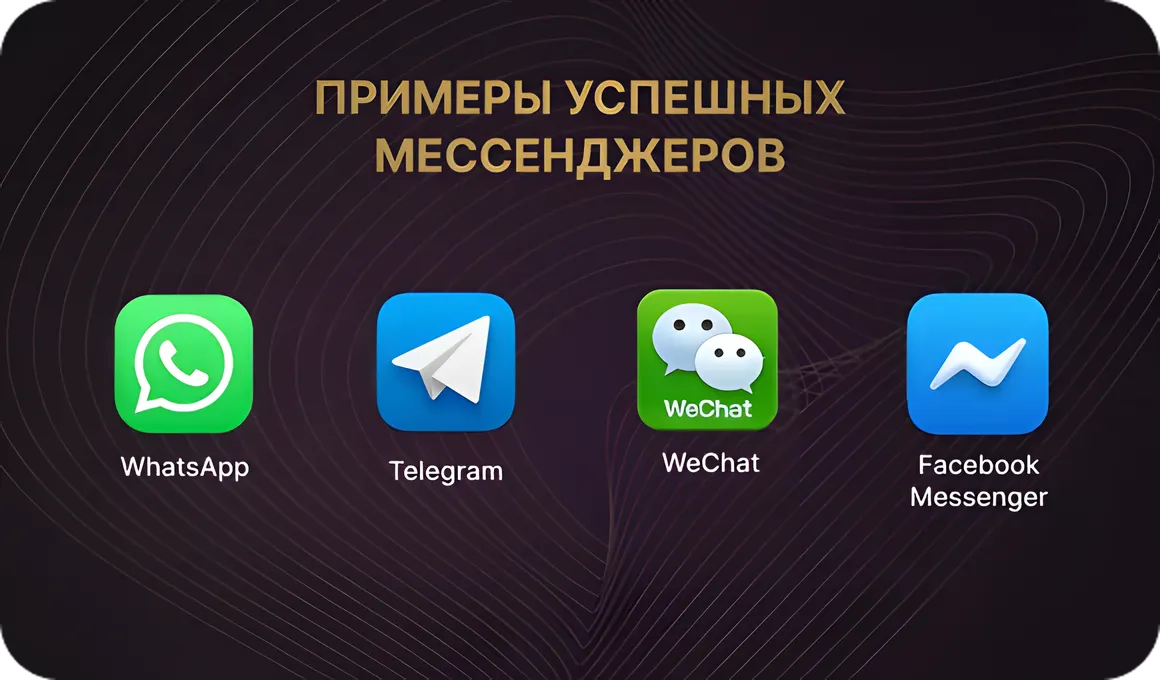 Примеры успешных мессенджеров