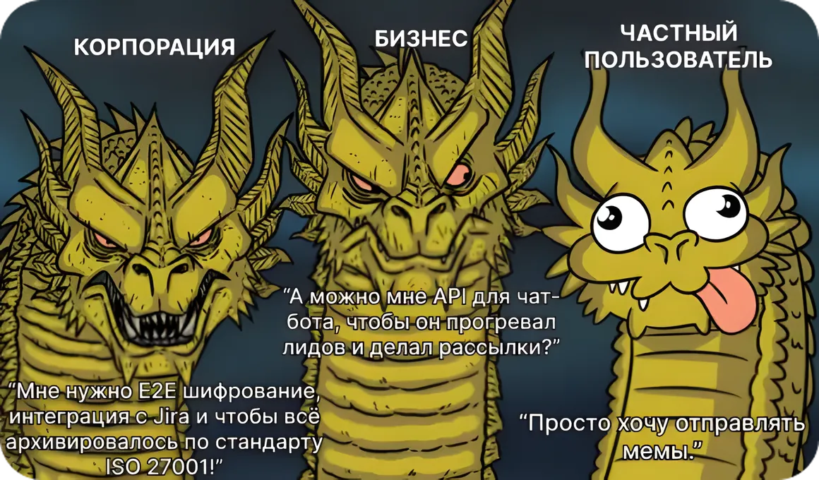 Современные требования для месседжеров