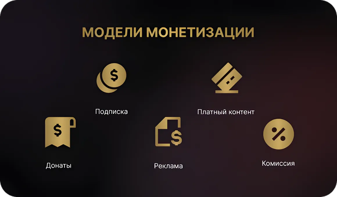 Продвижение и монетизация приложения