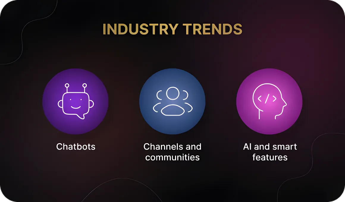 Modern Trends in Messaging Apps