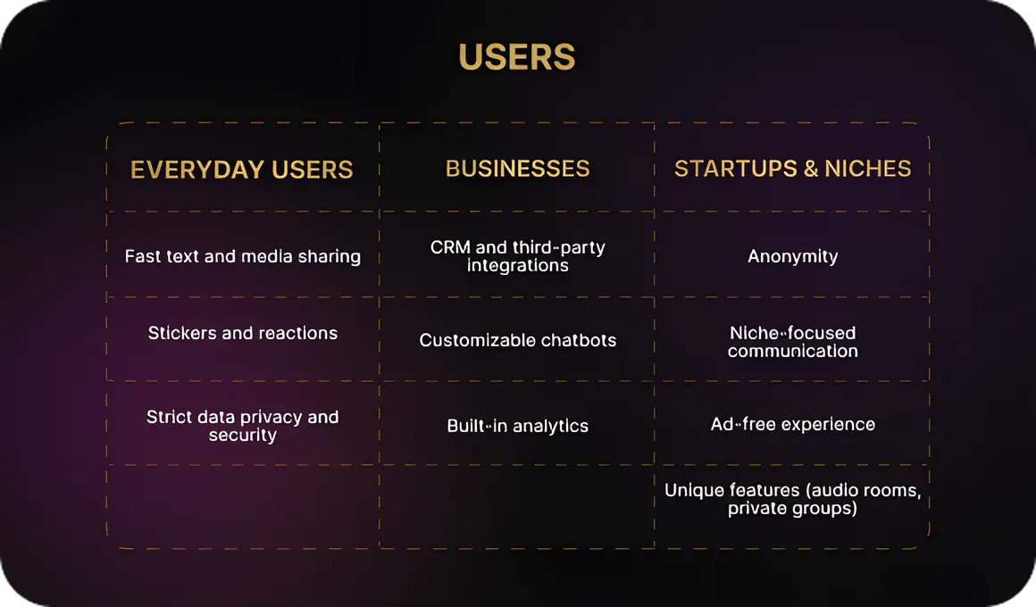 Defining Your App’s Target Audienc