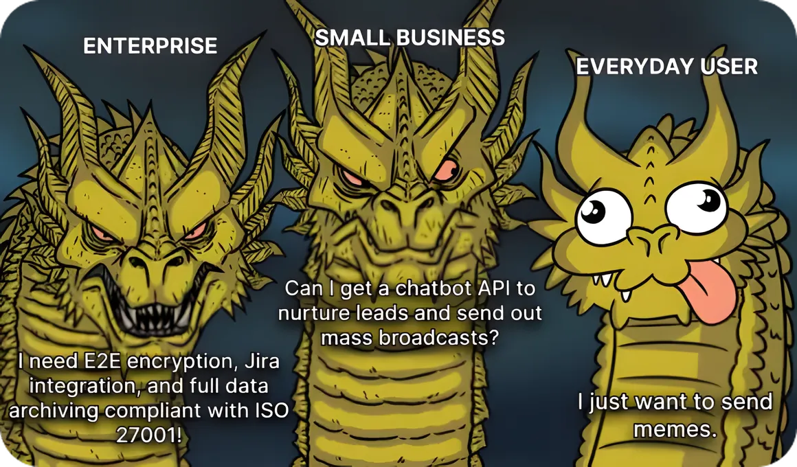 Modern Requirements for Messaging Apps