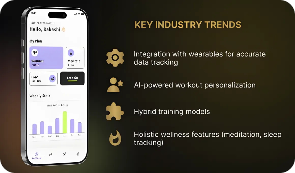 Key Trends in the Fitness App Industry