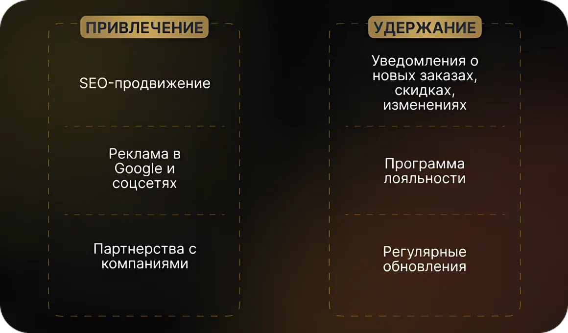 Как привлекать и удерживать пользователей