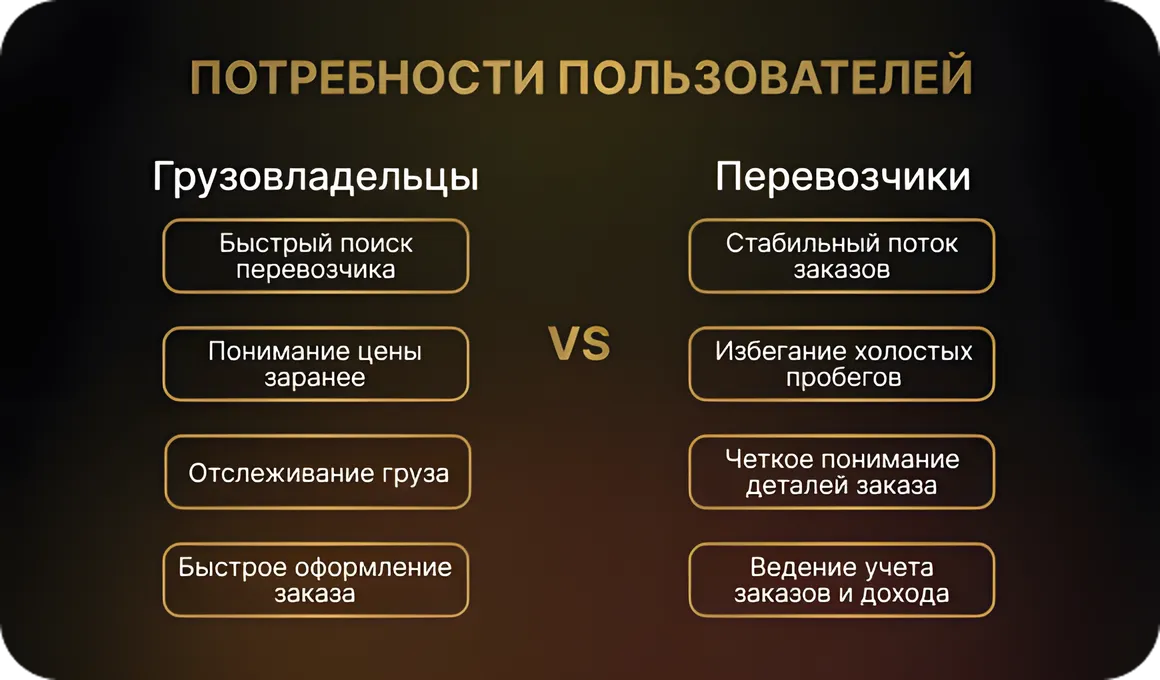 Анализ потребностей потребителей