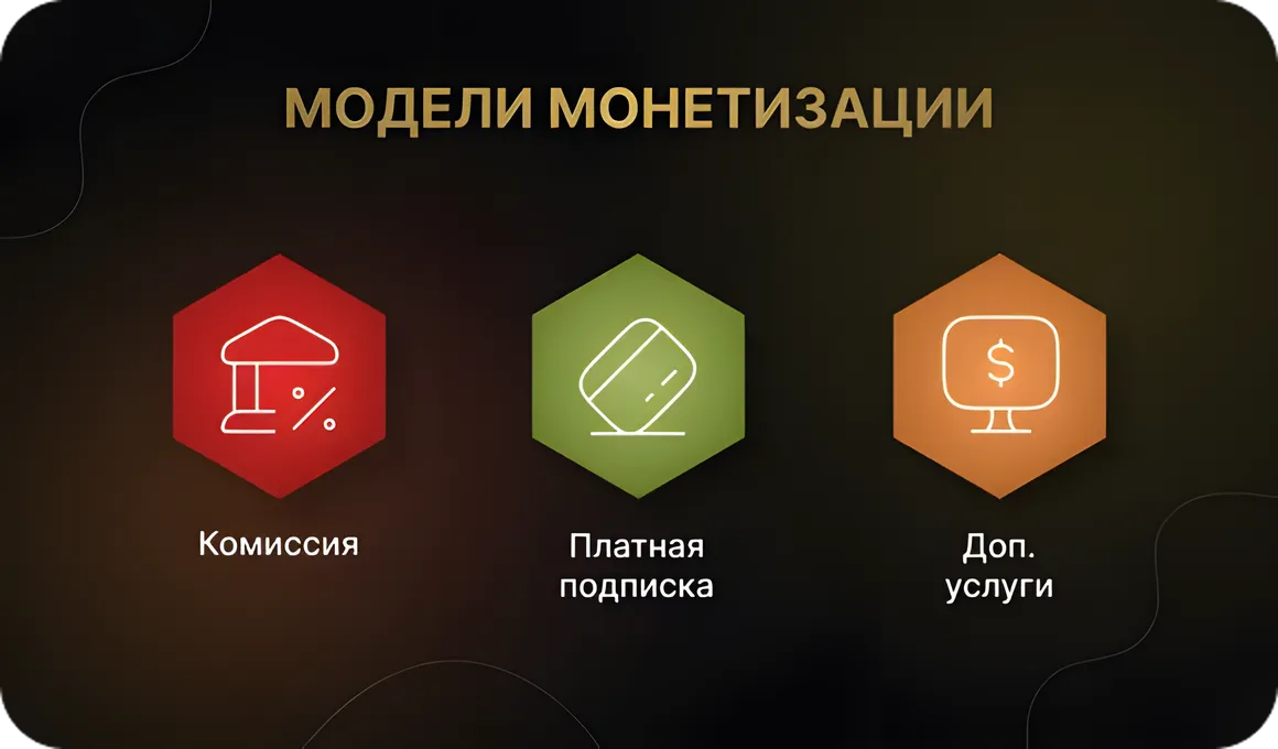 Модели монетизации сервиса