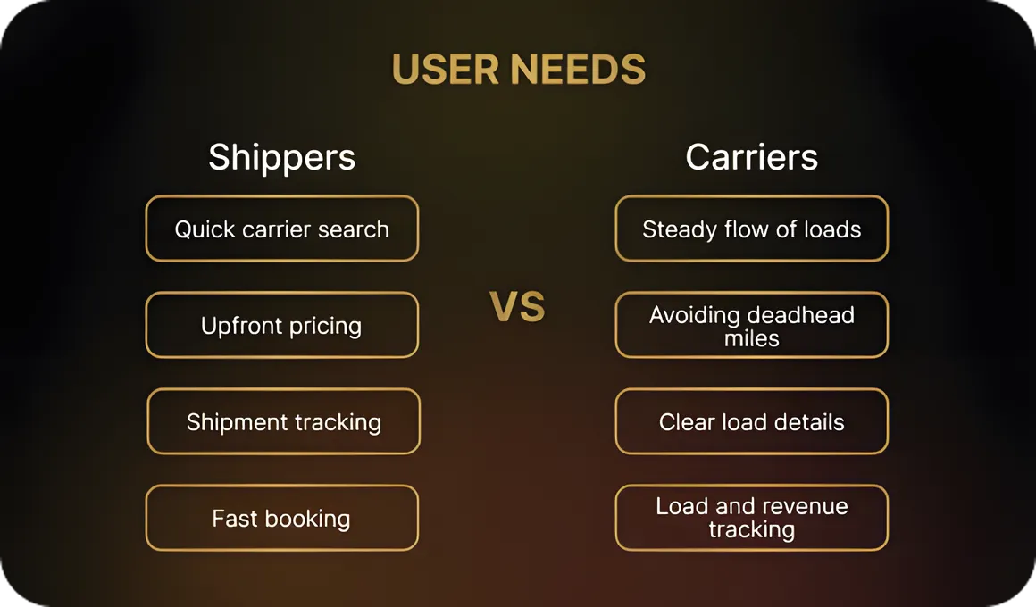 Consumer Needs Analysis