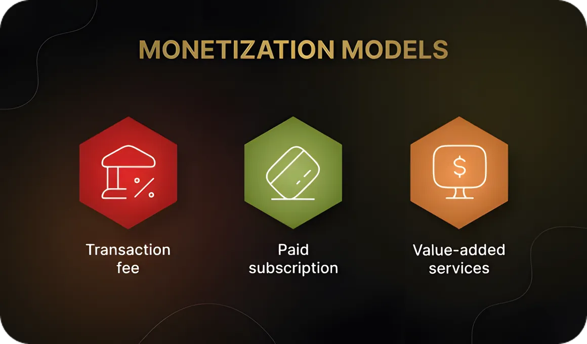 Service Monetization Models