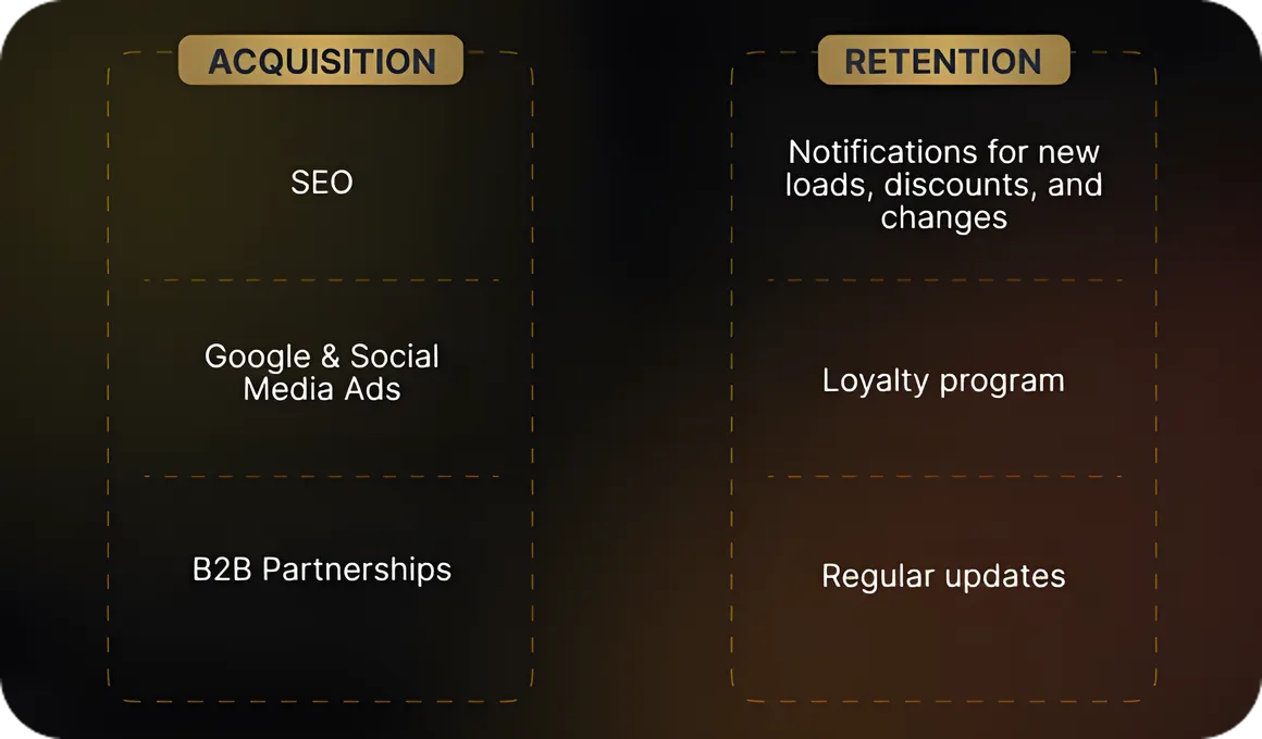 How to Attract and Retain Users