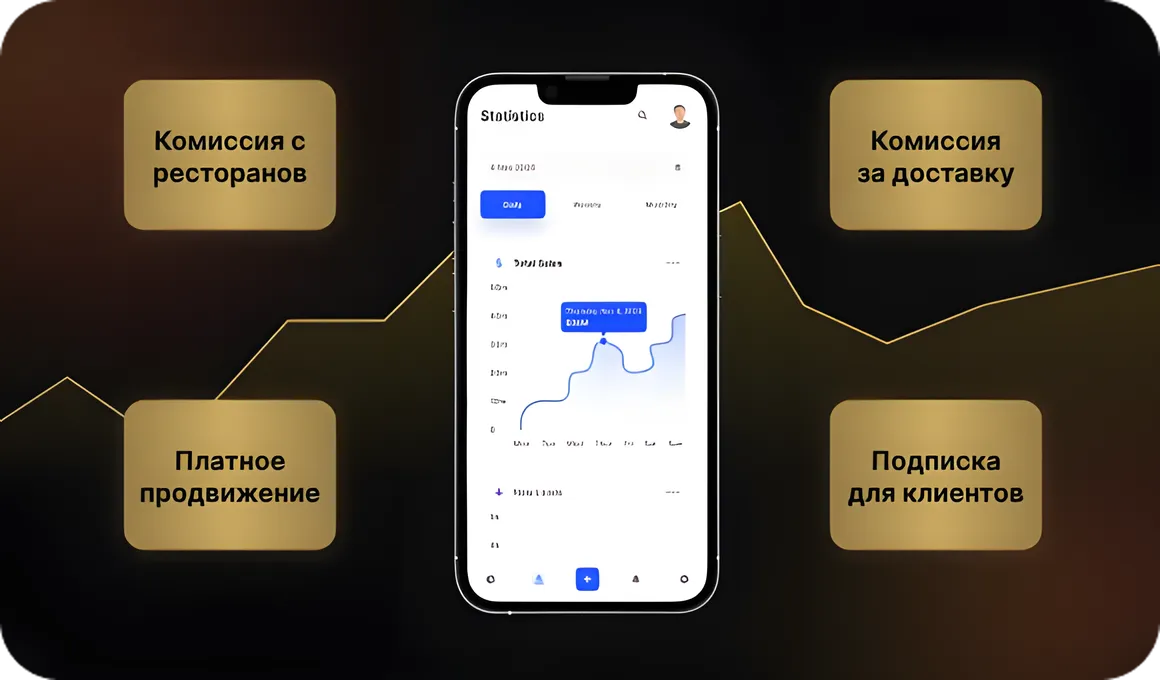 Интеграция с платежными системами